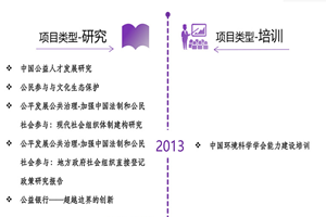 骚货有没有插到你的子宫非评估类项目发展历程